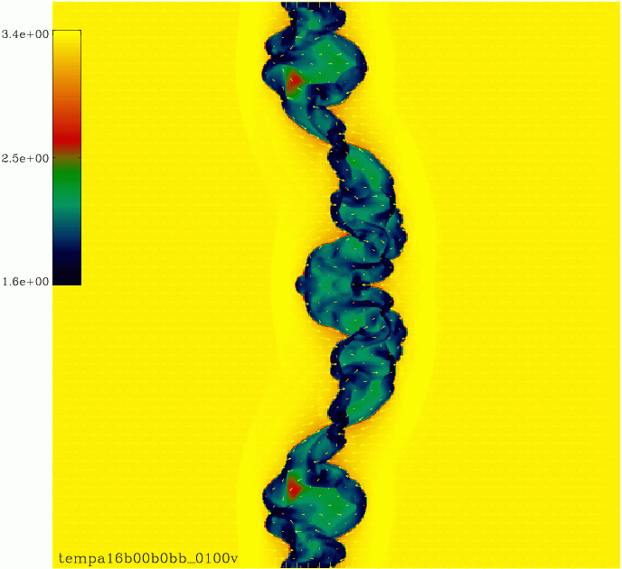 Colliding Flows 1