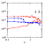 The Formation of Fossil Galaxy Groups The Formation of Fossil Galaxy Groups
