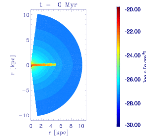 Supernova-driven Galactic Winds