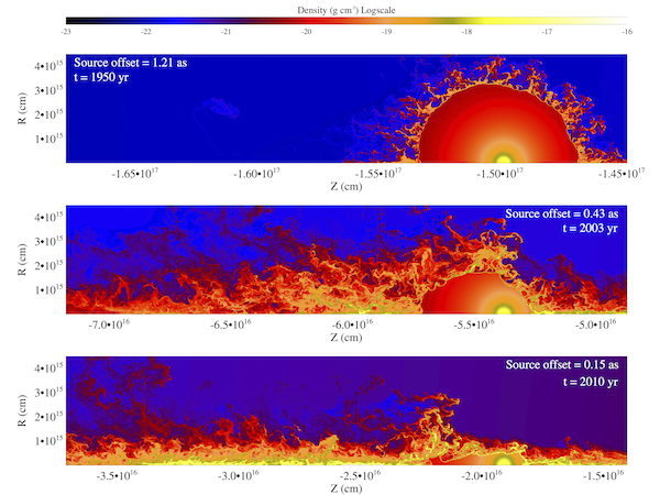 G2 as a mass-losing source of gas