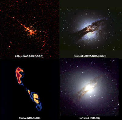 Centaurus A at different wavelengths