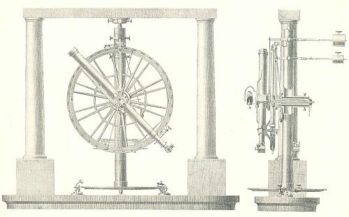 [Astronomischer Multiplikations-Kreis]