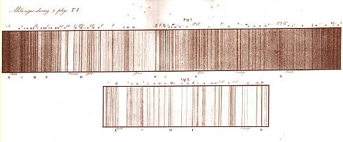 [Beobachtetes Sonnenspektrum]