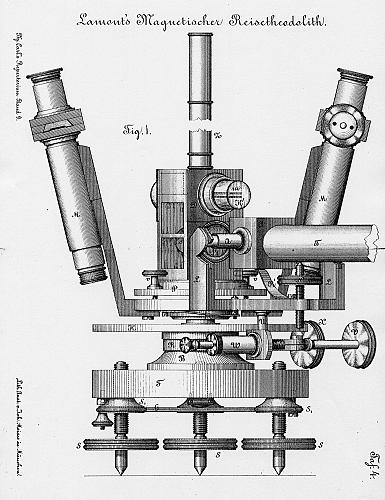 [Konstruktionszeichnung des Reisetheodoliten]