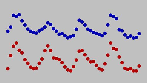 [Vergleich von Sonnenfleckenrelativzahl und erdmagnetischer Variation]