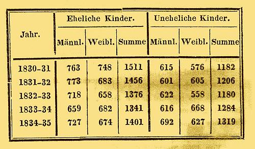 [Auszug aus dem Jahrbuch]