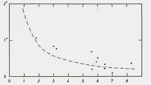 [Graph der gemessenen Ablenkungen]