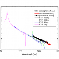 Laboratory measurements of the far-infrared to millimeter dust opacity at low temperatures