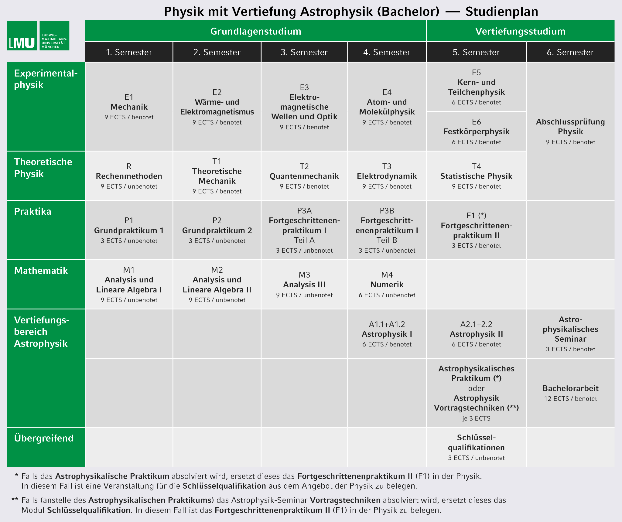 Studienplan