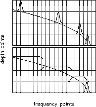 \begin{figure}
\centerline {\hbox{
\psfig{file=10-boxprofile.eps,width=8.5cm,height=8.0cm}}}\end{figure}