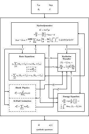 \begin{figure}
\centerline {\hbox{
\psfig{file=06-concept.ps,width=14.cm}}}\end{figure}