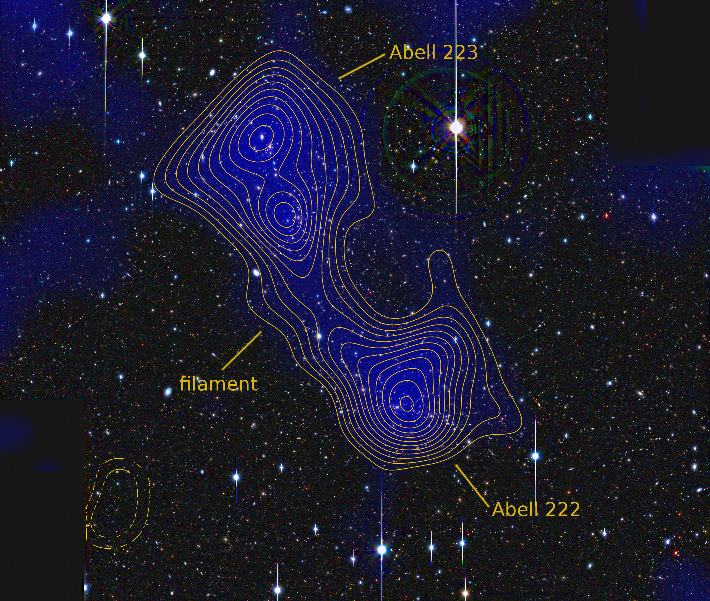 Abell 222/223 with dark matter filament