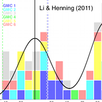 The Anisotropy in Interstellar Media
