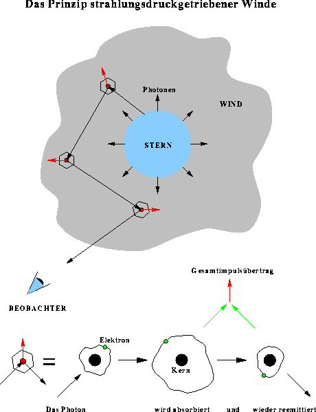 \begin{figure}
\centerline{\hbox{
 
\psfig {figure=wind.eps,width=17cm}

 }}\end{figure}