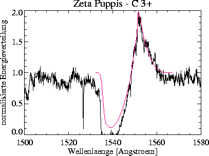 \begin{figure}
\centerline{\hbox{
\psfig {figure=civeps/prof_2400_100_+00_CIV.ps,width=16cm}
}}\end{figure}