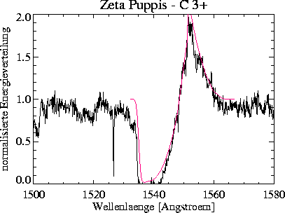 \begin{figure}
\centerline{\hbox{
\psfig {figure=civeps/prof_2400_100_+50_CIV.ps,width=16cm}
}}\end{figure}