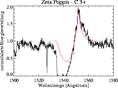 \begin{figure}
\centerline{\hbox{
\psfig {figure=civeps/prof_2400_150_-50_CIV.ps,width=16cm}
}}\end{figure}