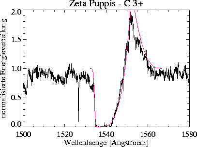 \begin{figure}
\centerline{\hbox{
\psfig {figure=civeps/prof_2400_150_+15_CIV.ps,width=16cm}
}}\end{figure}