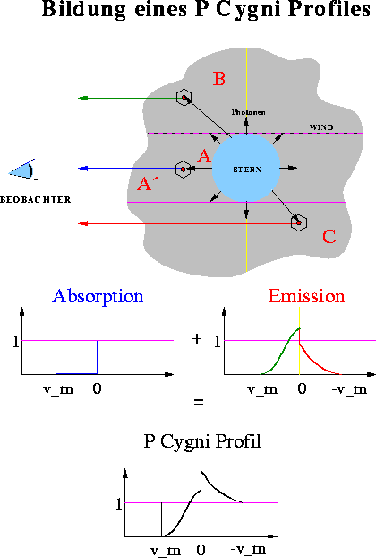 \begin{figure}
\centerline{\hbox{
 
\psfig {figure=pcyg.eps,width=15cm}

 }}\end{figure}