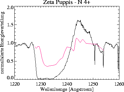 \begin{figure}
\centerline{\hbox{
\psfig {figure=nveps/prof_2000_050_-50_NV.ps,width=16cm}
}}\end{figure}