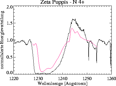 \begin{figure}
\centerline{\hbox{
\psfig {figure=nveps/prof_2000_050_+00_NV.ps,width=16cm}
}}\end{figure}