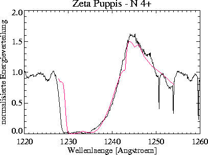 \begin{figure}
\centerline{\hbox{
\psfig {figure=nveps/prof_2000_050_+10_NV.ps,width=16cm}
}}\end{figure}