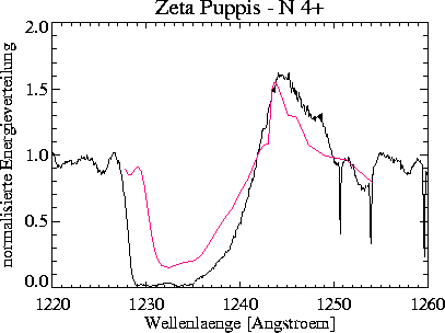 \begin{figure}
\centerline{\hbox{
\psfig {figure=nveps/prof_2000_100_+00_NV.ps,width=16cm}
}}\end{figure}