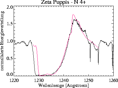 \begin{figure}
\centerline{\hbox{
\psfig {figure=nveps/prof_2000_100_+10_NV.ps,width=16cm}
}}\end{figure}