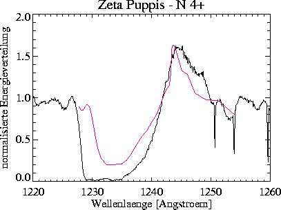 \begin{figure}
\centerline{\hbox{
\psfig {figure=nveps/prof_2000_150_+00_NV.ps,width=16cm}
}}\end{figure}