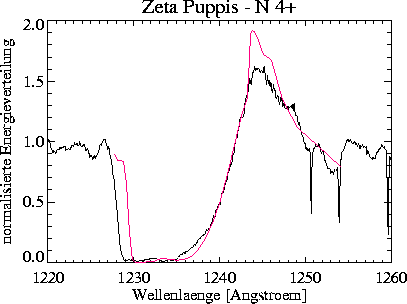 \begin{figure}
\centerline{\hbox{
\psfig {figure=nveps/prof_2000_150_+15_NV.ps,width=16cm}
}}\end{figure}