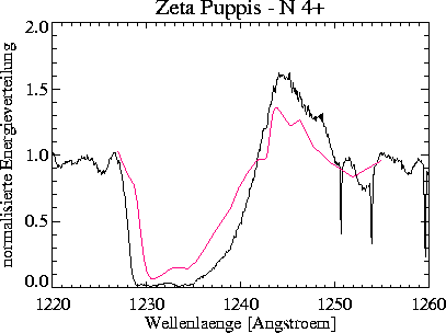 \begin{figure}
\centerline{\hbox{
\psfig {figure=nveps/prof_2200_050_+00_NV.ps,width=16cm}
}}\end{figure}