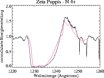 \begin{figure}
\centerline{\hbox{
\psfig {figure=nveps/prof_2200_050_+50_NV.ps,width=16cm}
}}\end{figure}