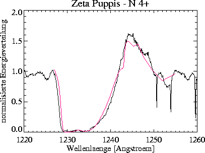 \begin{figure}
\centerline{\hbox{
\psfig {figure=nveps/prof_2200_050_+10_NV.ps,width=16cm}
}}\end{figure}