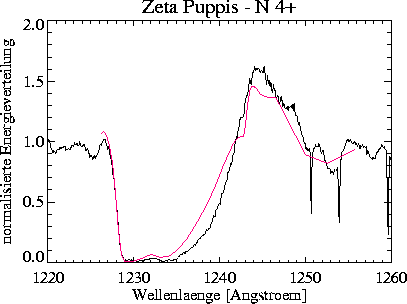 \begin{figure}
\centerline{\hbox{
\psfig {figure=nveps/prof_2400_050_+50_NV.ps,width=16cm}
}}\end{figure}