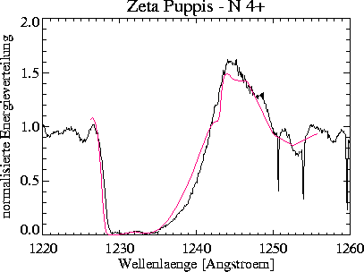 \begin{figure}
\centerline{\hbox{
\psfig {figure=nveps/prof_2400_050_+10_NV.ps,width=16cm}
}}\end{figure}