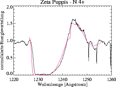 \begin{figure}
\centerline{\hbox{
\psfig {figure=nveps/prof_2400_050_+15_NV.ps,width=16cm}
}}\end{figure}