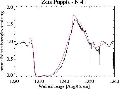 \begin{figure}
\centerline{\hbox{
\psfig {figure=nveps/prof_2400_100_+10_NV.ps,width=16cm}
}}\end{figure}