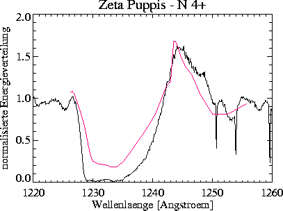 \begin{figure}
\centerline{\hbox{
\psfig {figure=nveps/prof_2400_150_+00_NV.ps,width=16cm}
}}\end{figure}