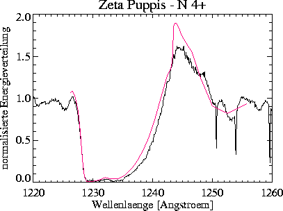 \begin{figure}
\centerline{\hbox{
\psfig {figure=nveps/prof_2400_150_+10_NV.ps,width=16cm}
}}\end{figure}