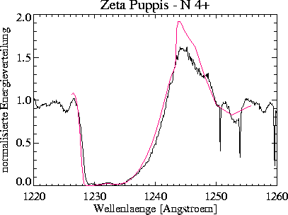 \begin{figure}
\centerline{\hbox{
\psfig {figure=nveps/prof_2400_150_+15_NV.ps,width=16cm}
}}\end{figure}