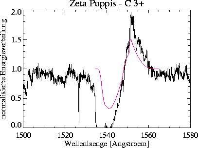 \begin{figure}
\centerline{\hbox{
\psfig {figure=civeps/prof_2000_050_-50_CIV.ps,width=16cm}
}}\end{figure}