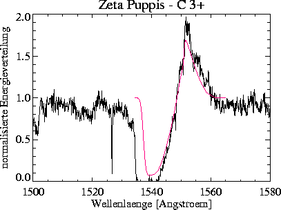 \begin{figure}
\centerline{\hbox{
\psfig {figure=civeps/prof_2000_050_+00_CIV.ps,width=16cm}
}}\end{figure}