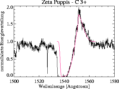 \begin{figure}
\centerline{\hbox{
\psfig {figure=civeps/prof_2000_050_+50_CIV.ps,width=16cm}
}}\end{figure}