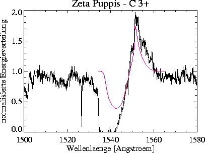 \begin{figure}
\centerline{\hbox{
\psfig {figure=civeps/prof_2000_100_-50_CIV.ps,width=16cm}
}}\end{figure}