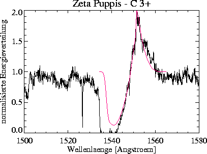 \begin{figure}
\centerline{\hbox{
\psfig {figure=civeps/prof_2000_100_+00_CIV.ps,width=16cm}
}}\end{figure}