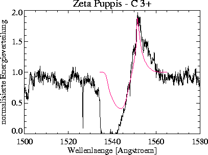 \begin{figure}
\centerline{\hbox{
\psfig {figure=civeps/prof_2000_150_-50_CIV.ps,width=16cm}
}}\end{figure}