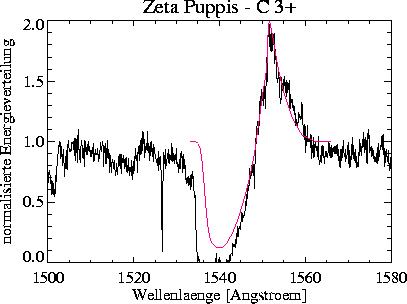 \begin{figure}
\centerline{\hbox{
\psfig {figure=civeps/prof_2200_100_+00_CIV.ps,width=16cm}
}}\end{figure}