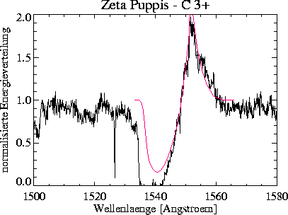 \begin{figure}
\centerline{\hbox{
\psfig {figure=civeps/prof_2200_150_+00_CIV.ps,width=16cm}
}}\end{figure}