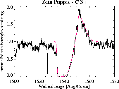 \begin{figure}
\centerline{\hbox{
\psfig {figure=civeps/prof_2400_050_+10_CIV.ps,width=16cm}
}}\end{figure}