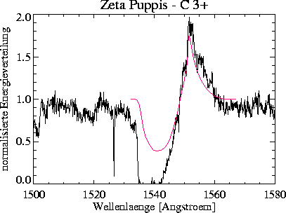 \begin{figure}
\centerline{\hbox{
\psfig {figure=civeps/prof_2400_100_-50_CIV.ps,width=16cm}
}}\end{figure}